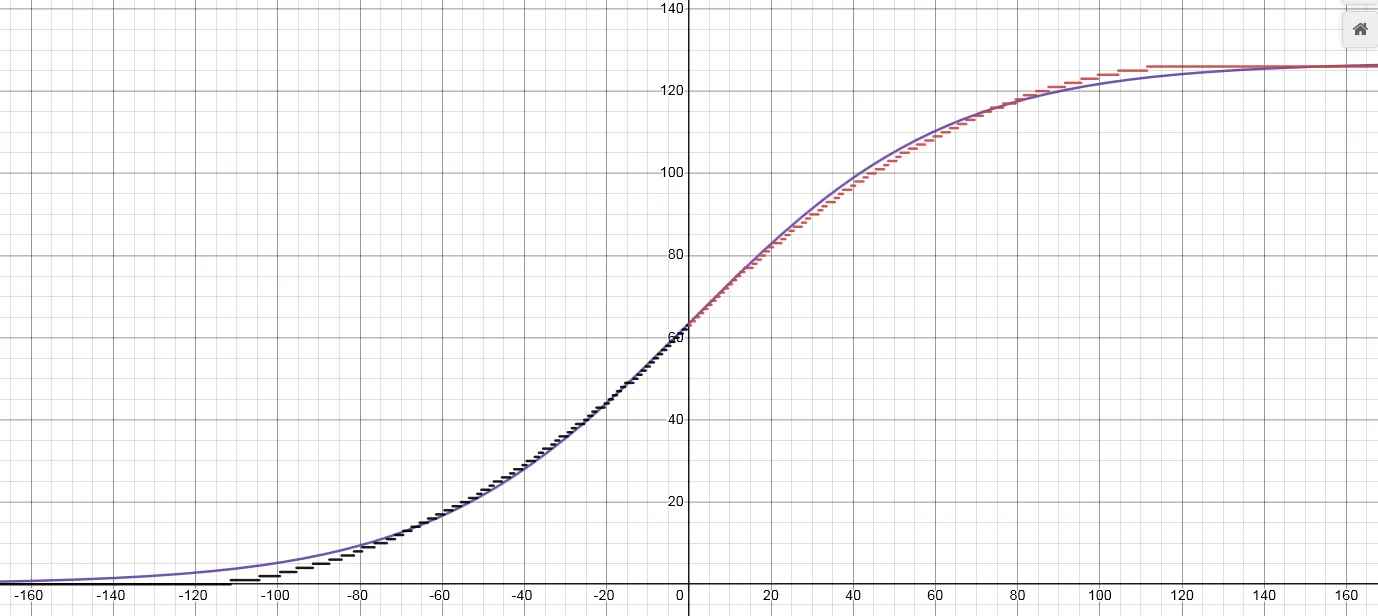 Quantmoid4