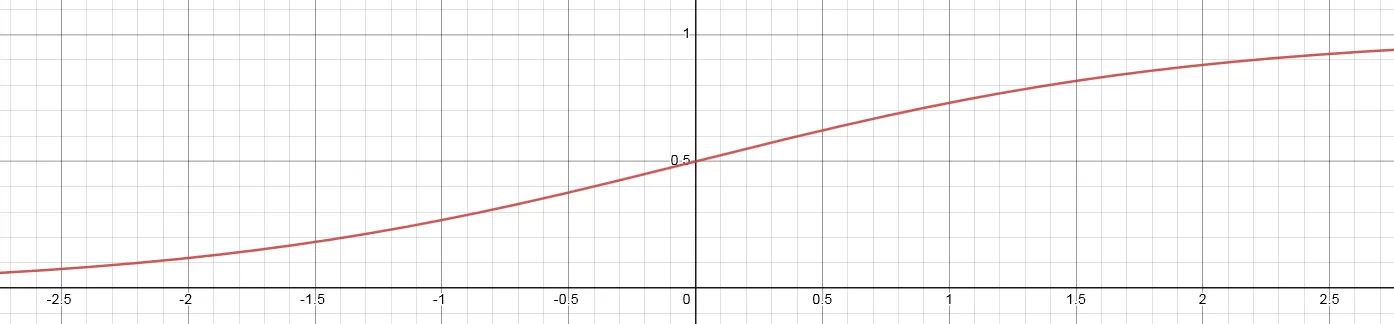 Sigmoid
