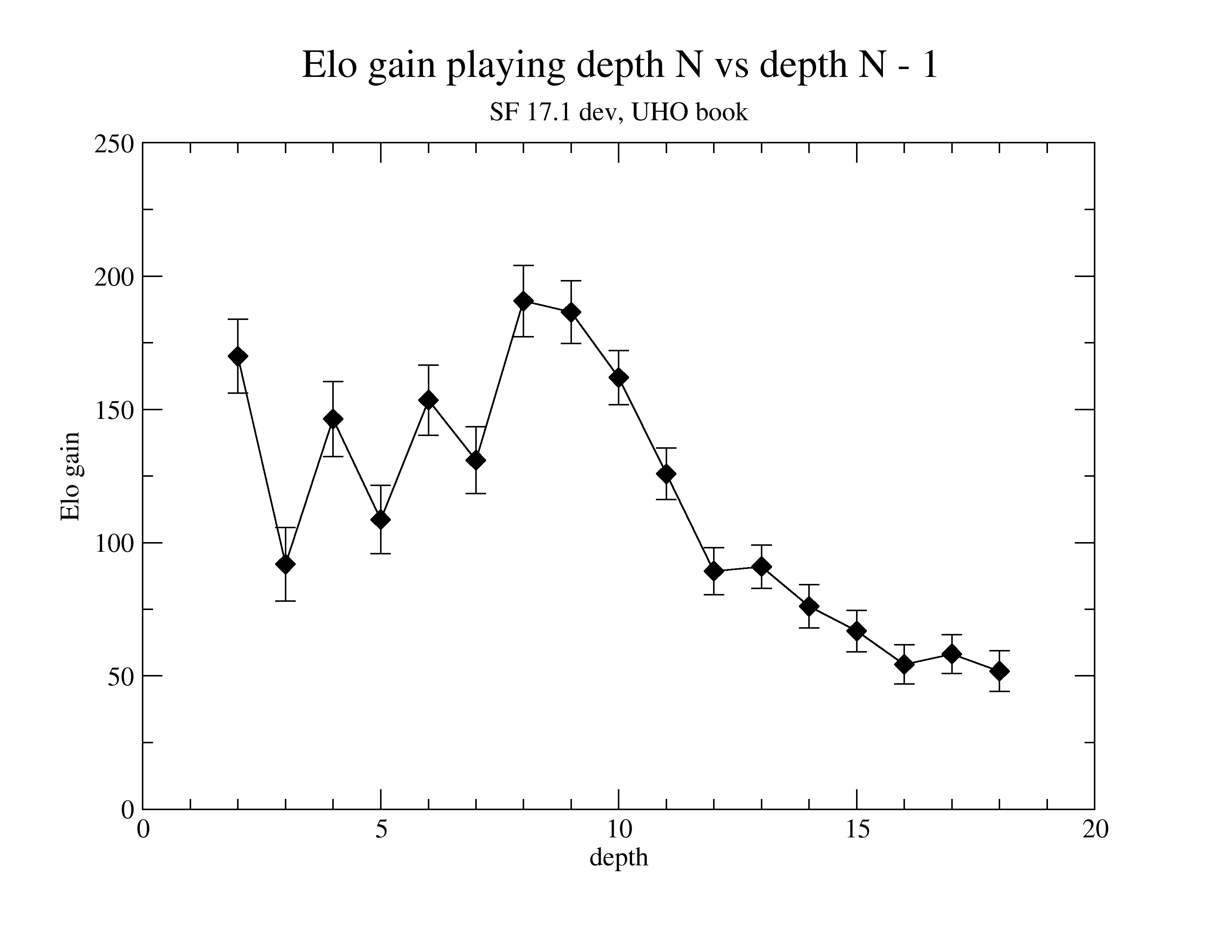 depth_compare